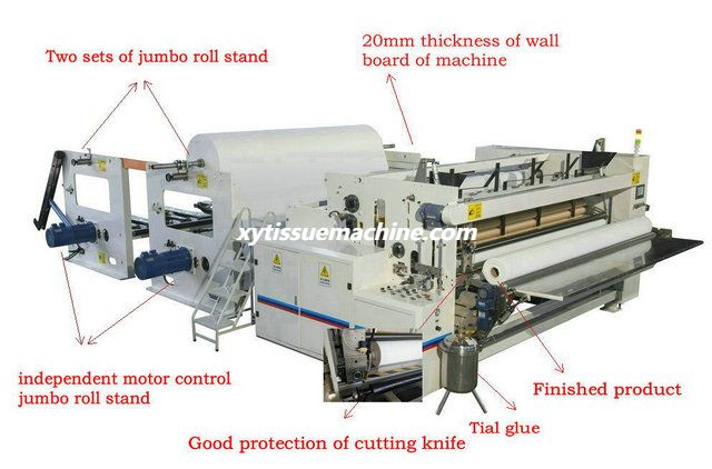 máquina rebobinadora de papel higiénico